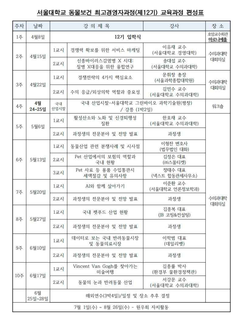 동물보건최고경영자과정커리큘럼